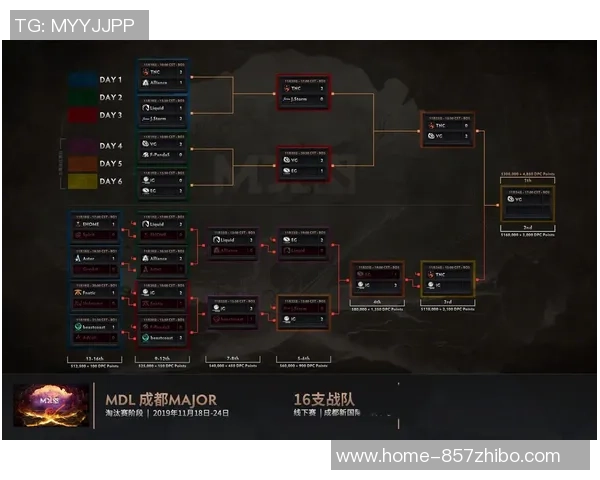 DOTA2技术排名最新动态IG战队表现创新高引发关注